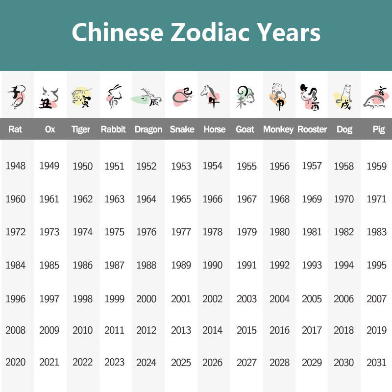 BWOOOH Chinese Zodiac Natal Buddha Blessing Liuli Crystal Compassion Necklace Pendant