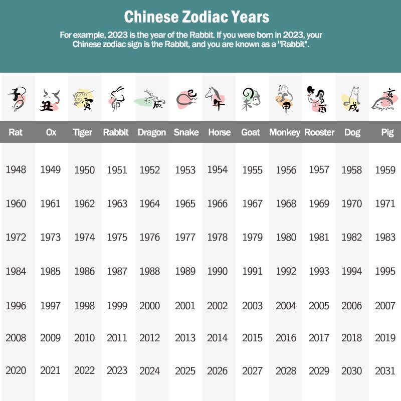 BWOOOH Tibet Chinese Zodiac Natal Buddha Thangka Prosperity Rotatable Dzi Bead Necklace Pendant